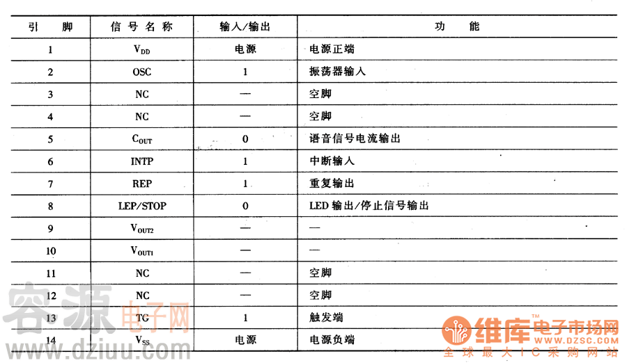 集成電路引腳功能表