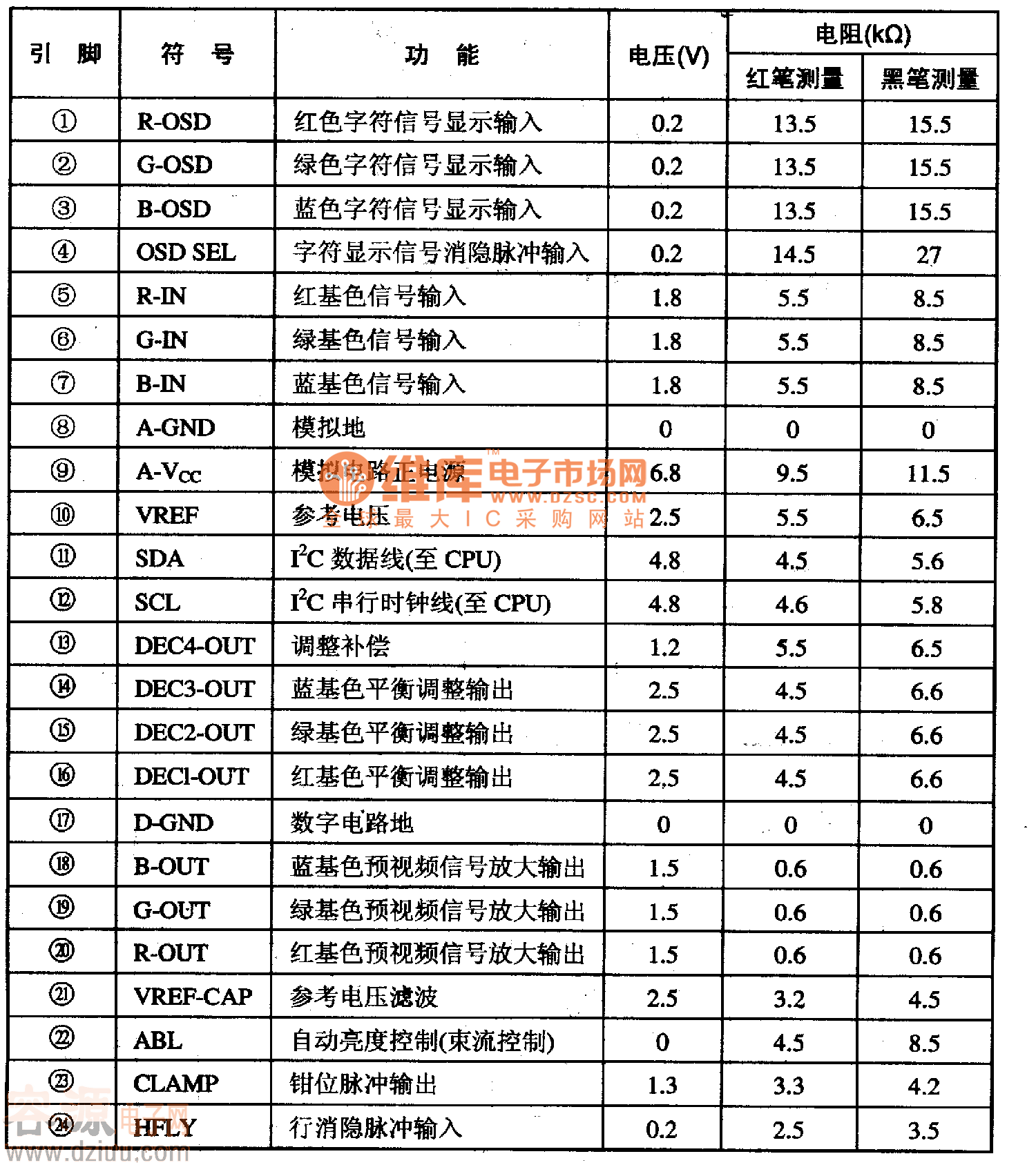 LMl269NA集成電路的引腳功能及數據