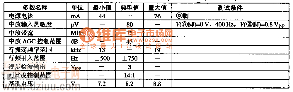 MCl3007主要電參數(shù)據(jù)(VCC=11·3v,TA=25℃)