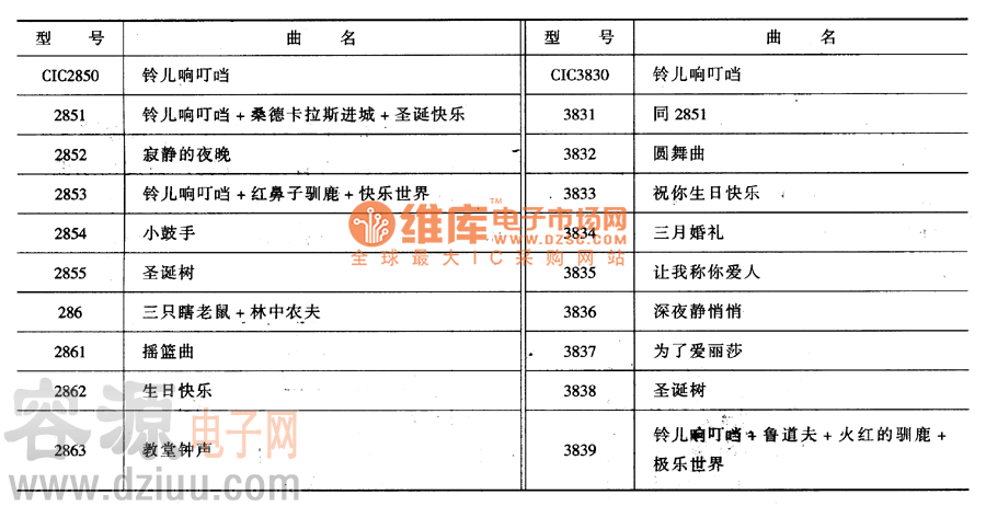 產品輸出樂曲名