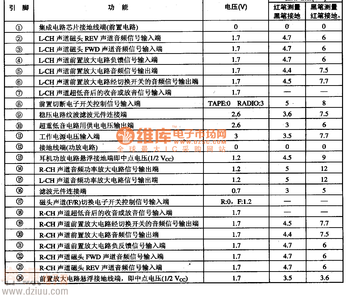單片放昔集成電路LA458lMB引腳功能及數據