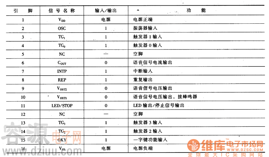 集成電路引腳功能表