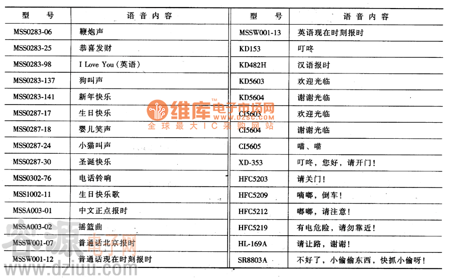 集成電路型號及語音內容