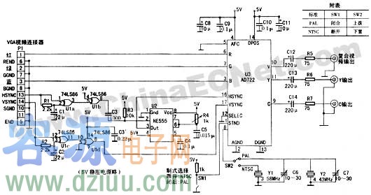 簡易VGA信號到視頻信號的轉換器電路