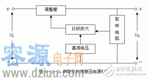詳細解析串聯(lián)穩(wěn)壓電源電路和典型電路圖