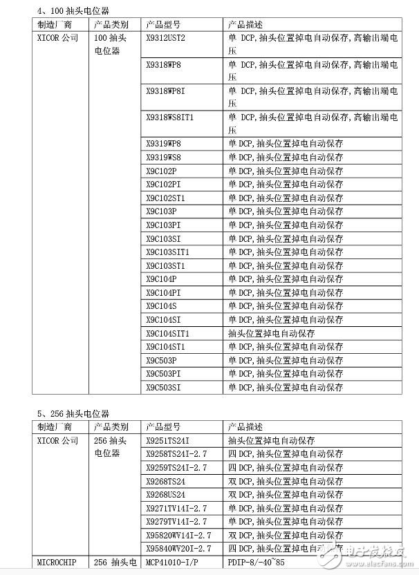 常用數字電位器芯片有哪些