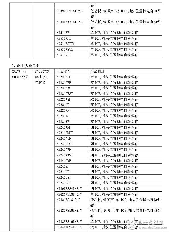 常用數字電位器芯片有哪些