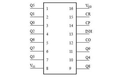 cd4017工作原理詳解(cd4017引腳圖及功能_內部結構及應用<a href=http://m.flswjt.cn/dianlutu/ target=_blank class=infotextkey>電路圖</a>)