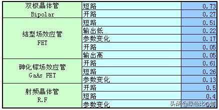 常用電子元器件故障