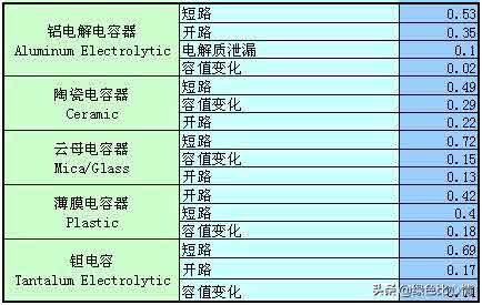 常用電子元器件故障