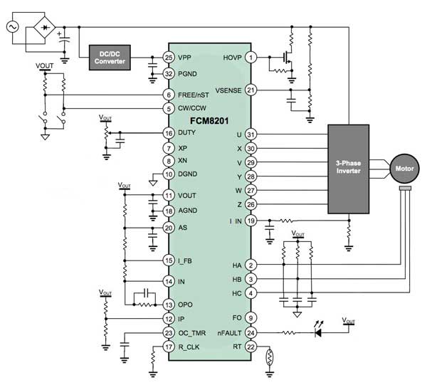 無刷直流(BLDC)電機控制解決方案