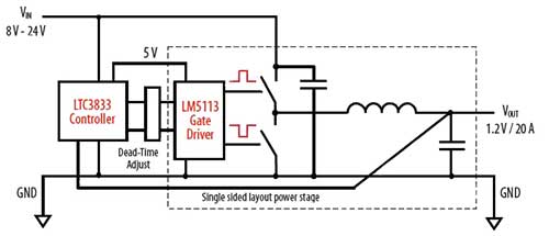 利用開發板實現對eGaN FET電源設計的評估