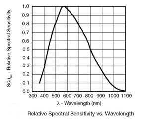 傳感器在工業照明領域的解決方案
