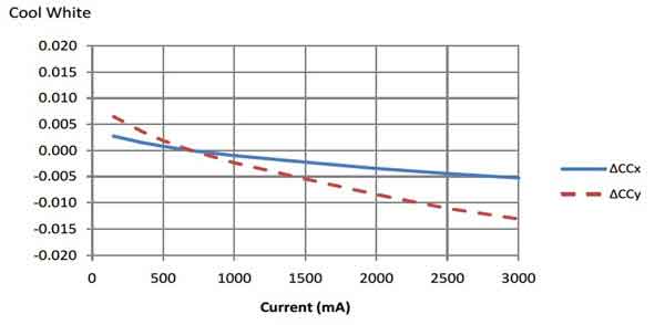 太陽能高亮度LED照明系統(tǒng)的設(shè)計(jì)