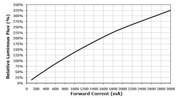 太陽能高亮度LED照明系統(tǒng)的設(shè)計(jì)