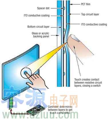 構建移動多傳感器的觸摸顯示系統