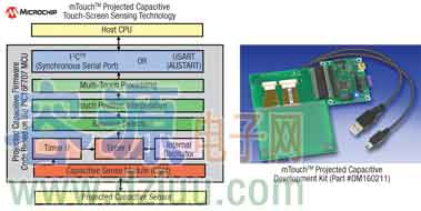 構建移動多傳感器的觸摸顯示系統