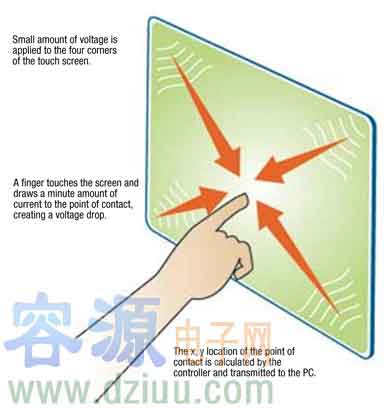 構建移動多傳感器的觸摸顯示系統