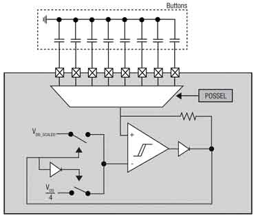 如何設(shè)計(jì)和實(shí)現(xiàn)可延長(zhǎng)電池壽命的低能量觸摸系統(tǒng)