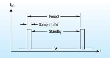 霍爾效應(yīng)IC開關(guān)在消費電子市場中的應(yīng)用