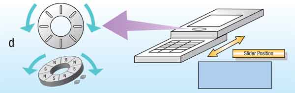 霍爾效應(yīng)IC開關(guān)在消費電子市場中的應(yīng)用