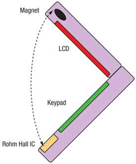 霍爾效應(yīng)IC開關(guān)在消費電子市場中的應(yīng)用