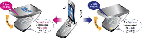 霍爾效應(yīng)IC開關(guān)在消費電子市場中的應(yīng)用