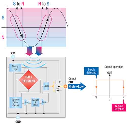 霍爾效應IC開關在消費電子市場中的應用