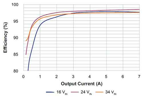 可提高效率的升壓穩壓器的介紹