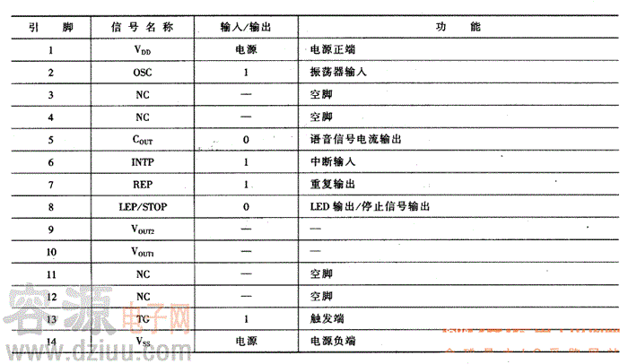 集成電路引腳功能表