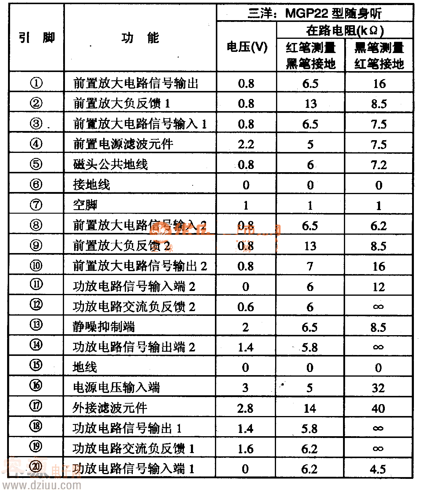 LA4520單片放音機集成電路的引腳功能及數(shù)據(jù)