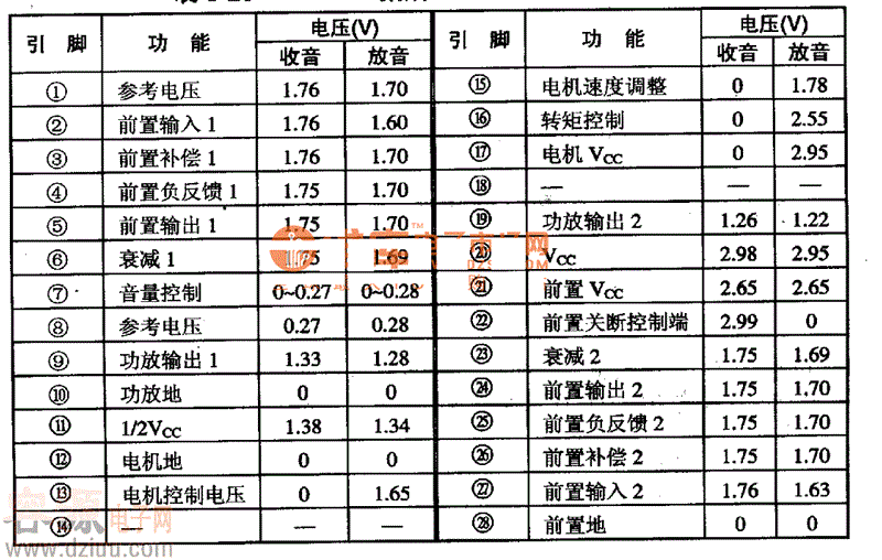 LAC673集成電路的引腳功能及數(shù)據(jù)