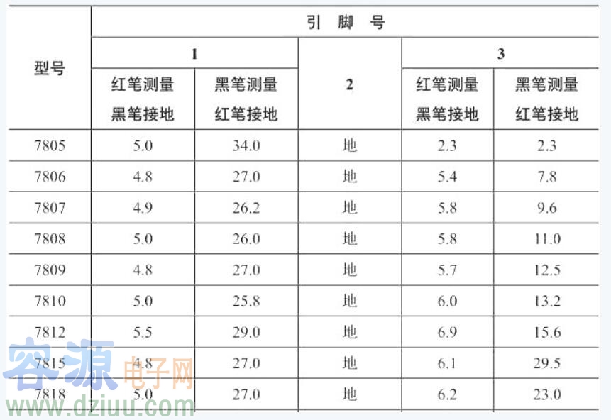 三端穩(wěn)壓管好壞判斷