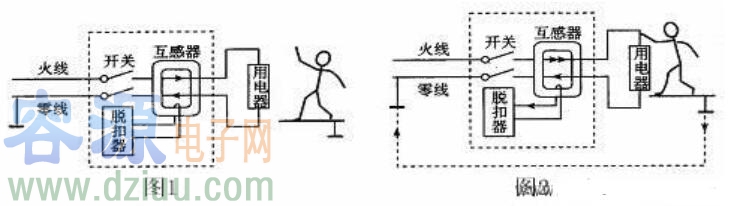 漏電保護器的使用是防止什么