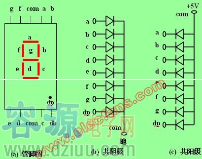 七段LED數碼管結構