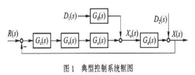 基于系統(tǒng)數(shù)學(xué)模型的小波頻帶分析與檢測(cè)傳感器突變信號(hào)的方法