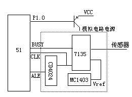 <a href=http://http://m.flswjt.cn/tags-etagid56-0.html target=_blank class=infotextkey>51單片機</a>故障分析一個 - cryinrain_cug - cryinrain_cug的博客
