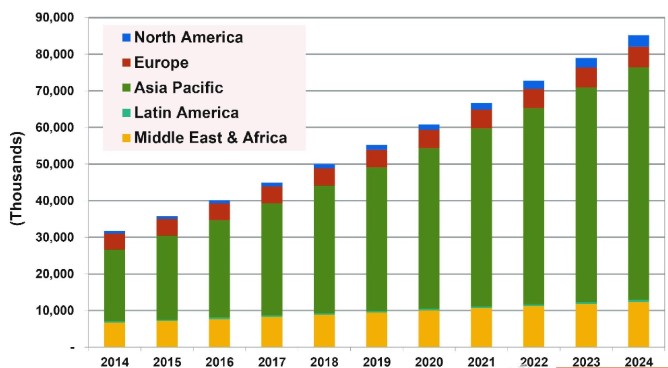 基于NFC技術(shù)與RFID技術(shù)芯片實(shí)現(xiàn)雙向預(yù)付費(fèi)系統(tǒng)的設(shè)計(jì)