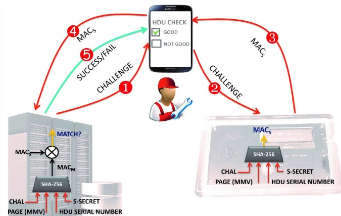 基于NFC技術(shù)與RFID技術(shù)芯片實(shí)現(xiàn)雙向預(yù)付費(fèi)系統(tǒng)的設(shè)計(jì)