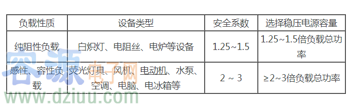 穩(wěn)壓器的兩個(gè)選項(xiàng)方案及注意事項(xiàng)