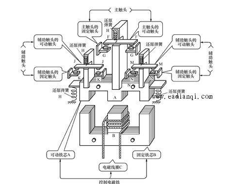 交流接觸器的結(jié)構(gòu)原理、參數(shù)及選型