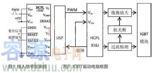 采用光耦驅動芯片實現IGBT驅動電路的應用方案