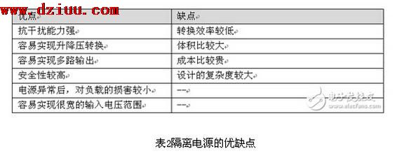隔離電源與非隔離電源的優缺點 隔離電源與非隔離電源的優缺點