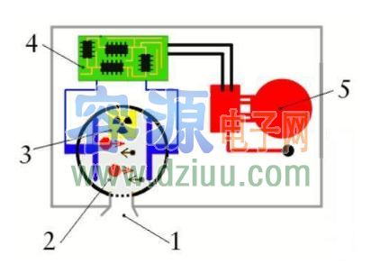 離子煙霧報警器原理