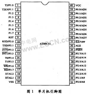 at89c51引腳功能