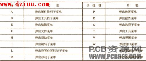 Protel99 SE快捷鍵大全