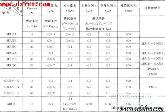 光敏三極管主要參數