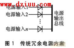 介紹什么叫冗余電源?冗余電源與UPS電源的區別是什么