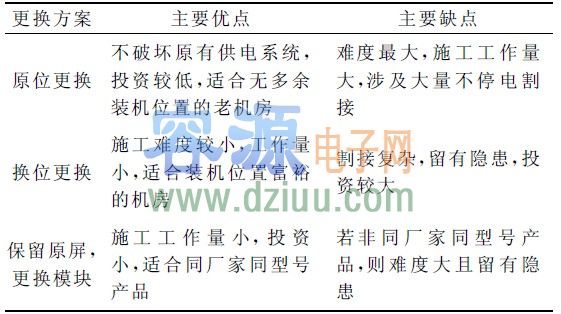轉:開關電源整體更換的方案研究