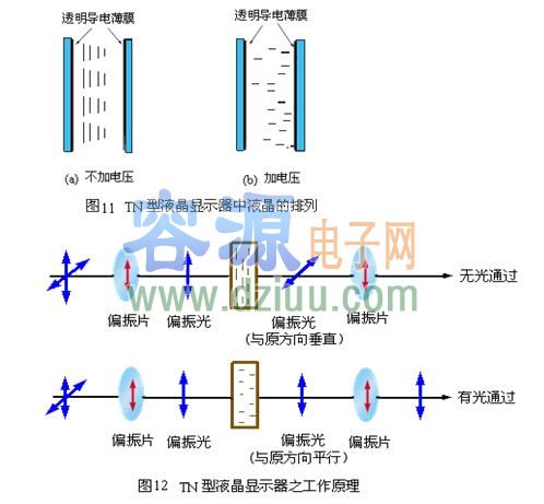 液晶顯示器特點及工作原理